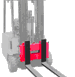 iForks